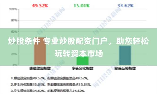 炒股条件 专业炒股配资门户，助您轻松玩转资本市场