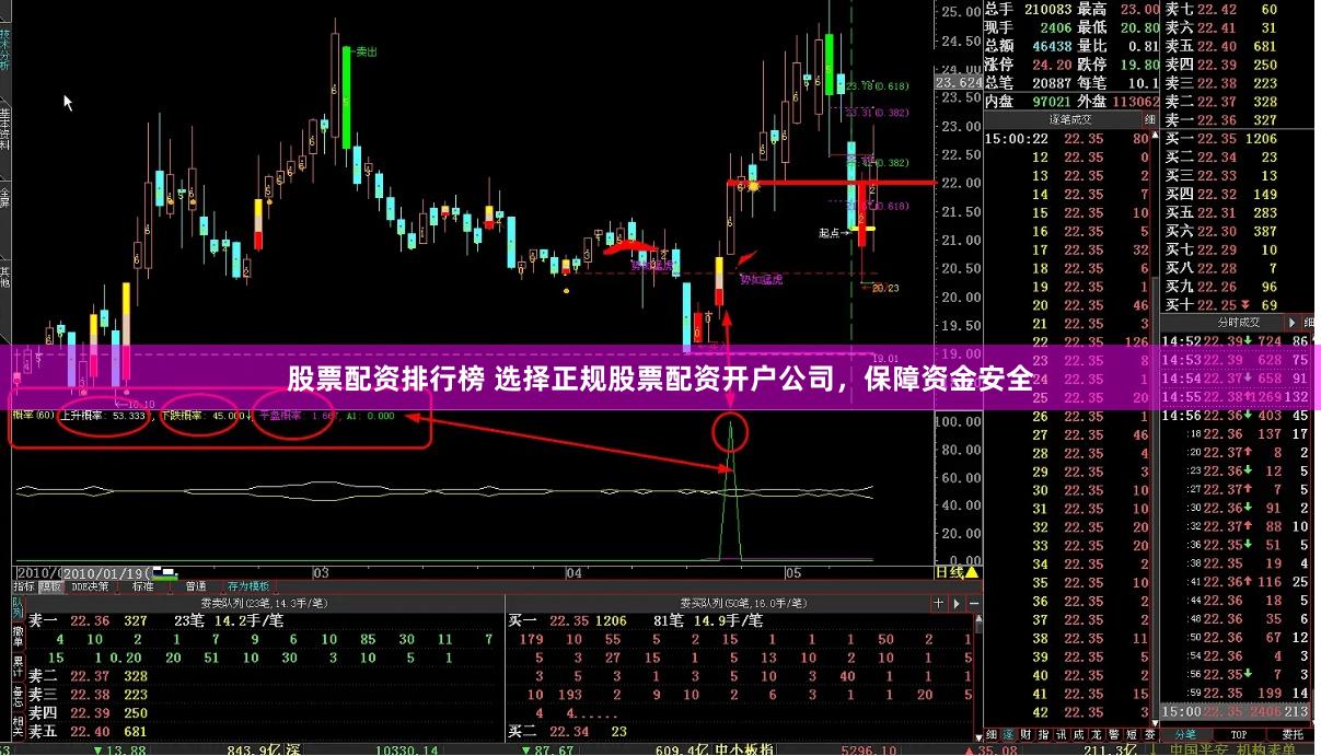 股票配资排行榜 选择正规股票配资开户公司，保障资金安全
