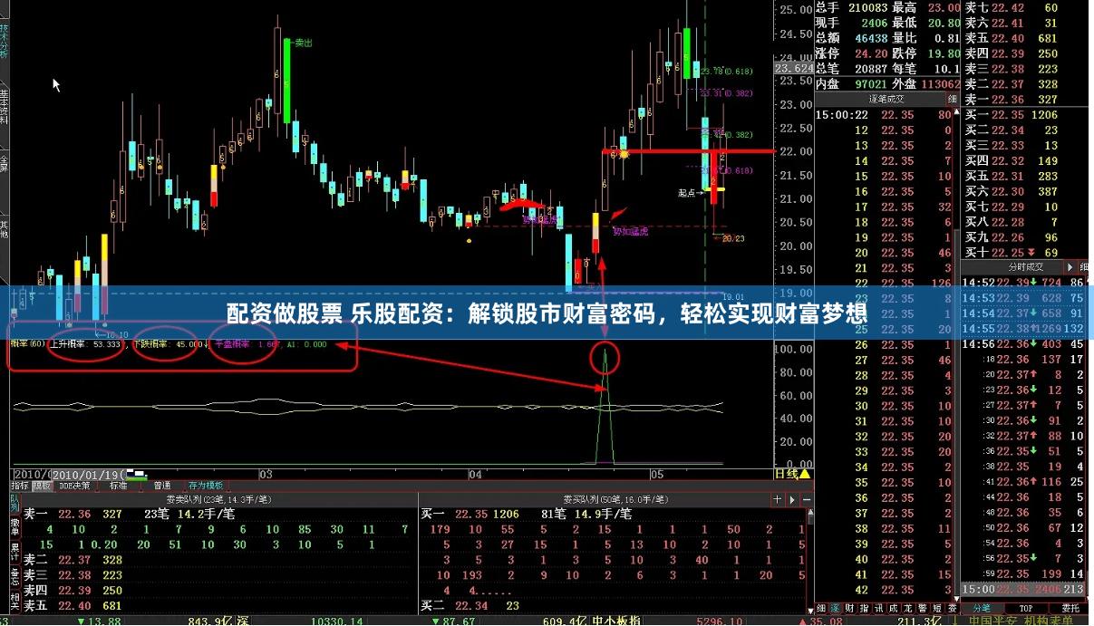 配资做股票 乐股配资：解锁股市财富密码，轻松实现财富梦想
